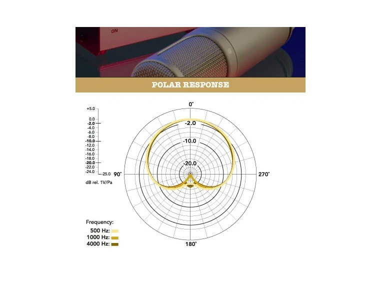 Røde K-2, rør-stormembranmikrofon 